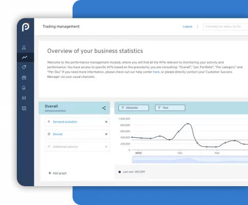 PricingHub's interface allows you to optimize your prices automatically with its pricing AI