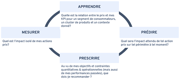 Missions data science 