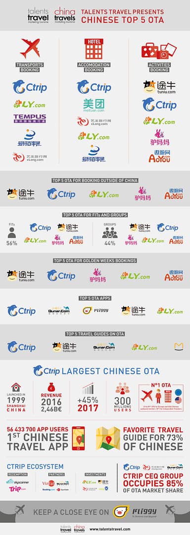 Infographie -TOP-5-OTA-Chine-outbound
