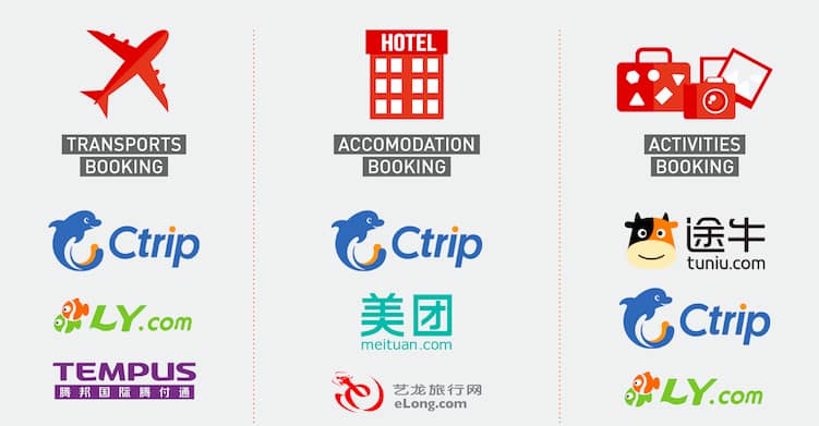 China top 3 OTA