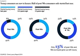 Hashtag "#蔻驰道歉 (#CoachApology)" sur Sina Weibo