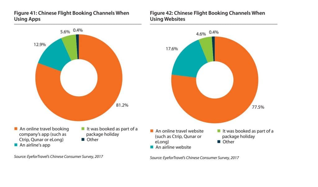 Booking online china
