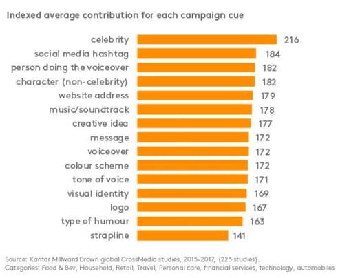 Celebrity_marketing