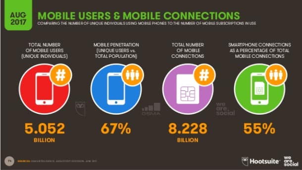 2017 Mobilefirst
