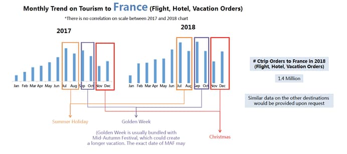 CTrip-Tourisme-période-affluence-France-basse-nouvel-an-chinois