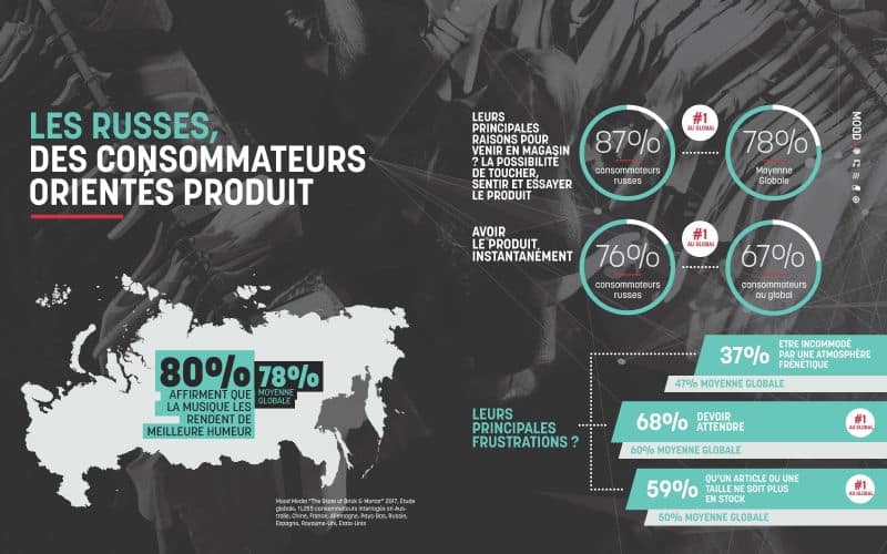 Shopping touristes russes