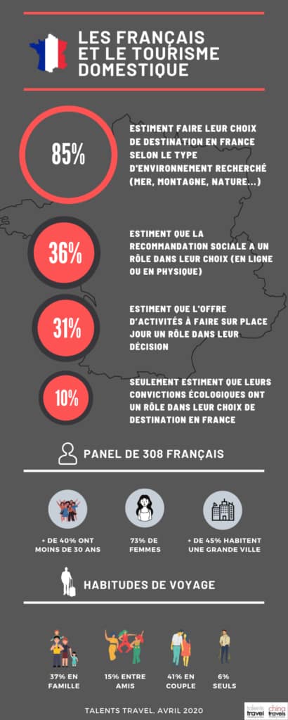 infographie-touristes-français-talents-travel-1