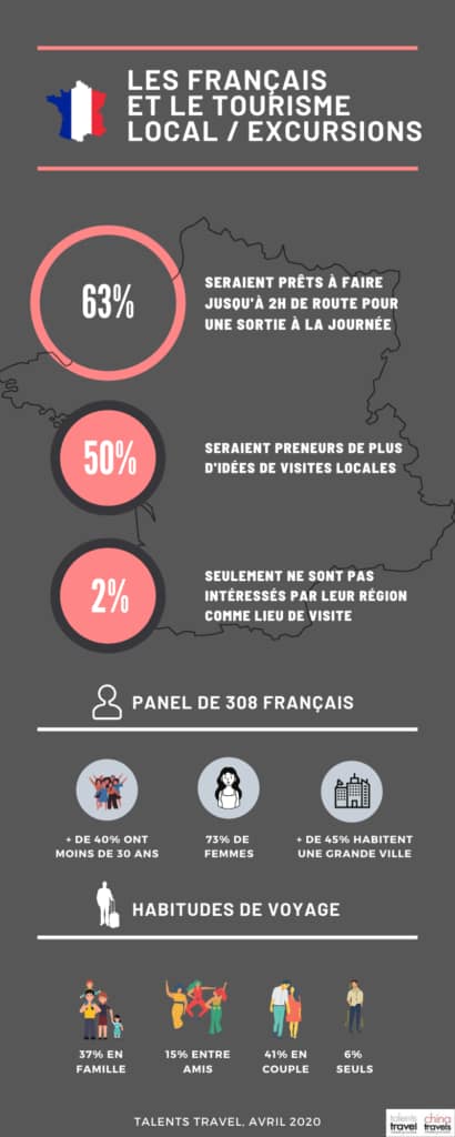 infographie-talents-travel-touristes-français-3