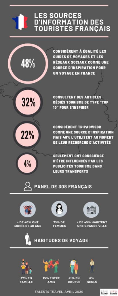 infographie-touristes-français-talents-travel-2