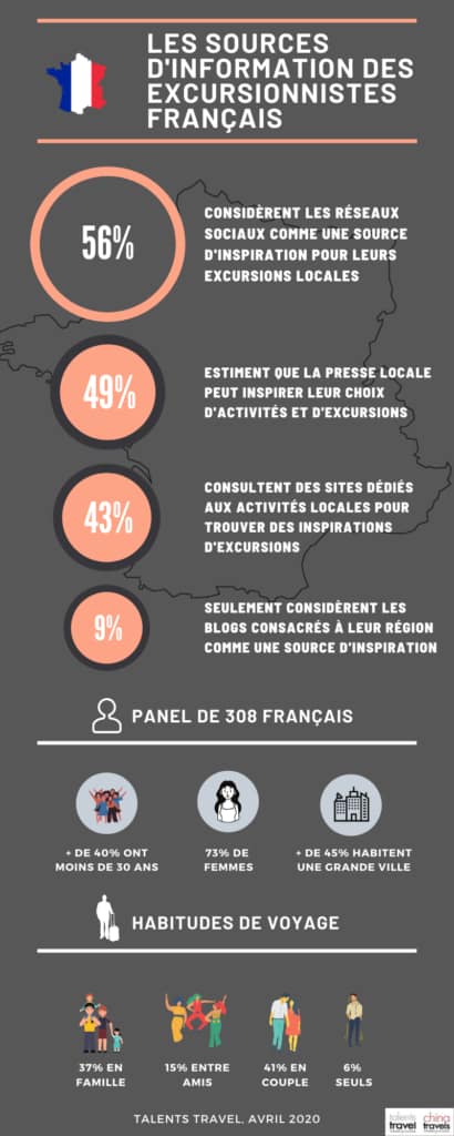 infographie-talents-travel-touristes-français-4