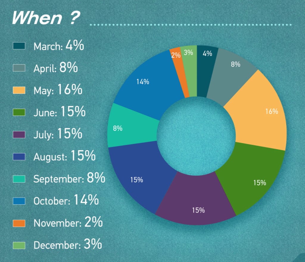 étude-ctrip-voyage-apres-covid19