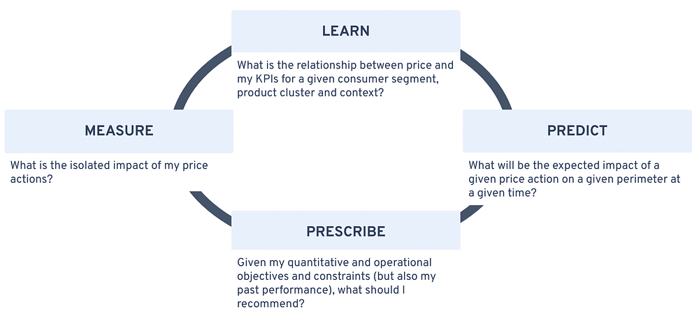 MISSIONS OF DATA SCIENCE