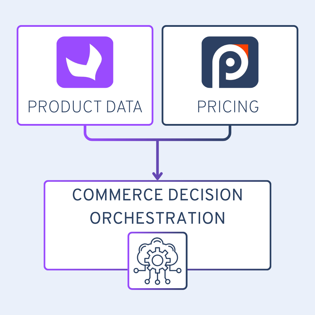 Akeneo x PricingHUb - Website Image Commerce Decision Orchestration