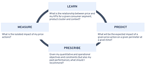 MISSIONS OF DATA SCIENCE