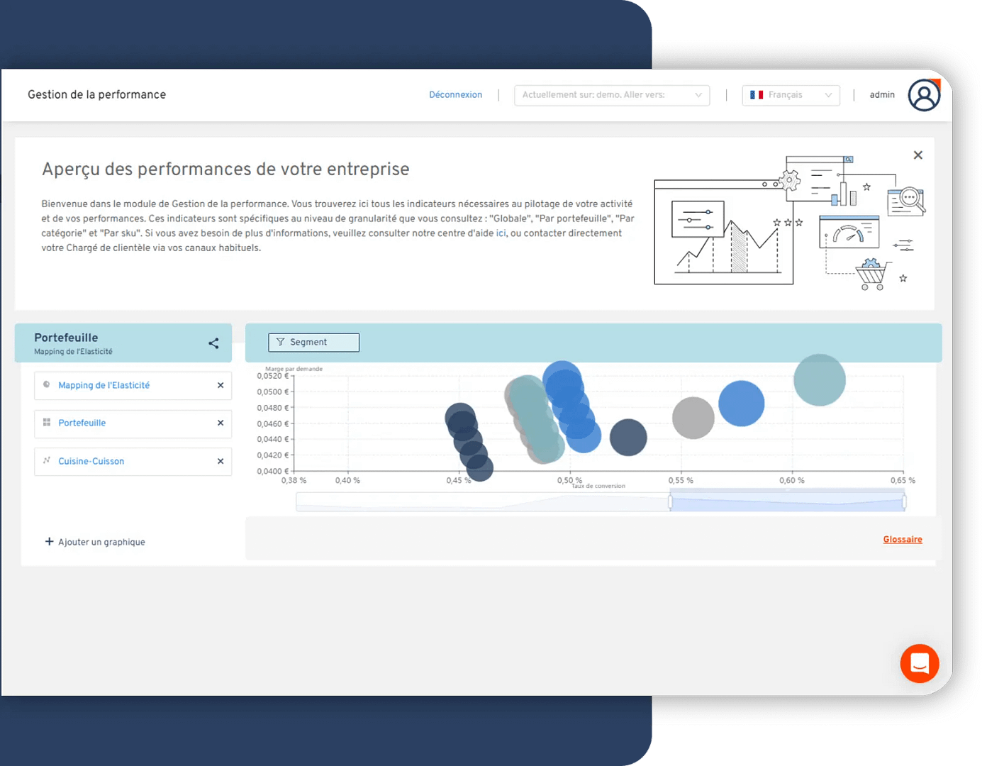 L'interface génèrent différents graphiques suite à la collection de données pricing pertinentes