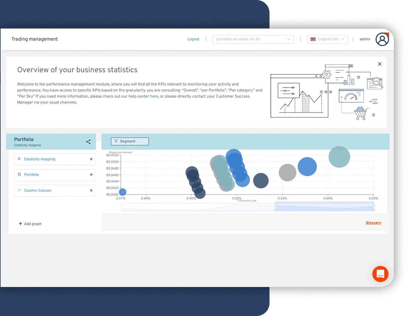 The interface generates different graphs following the collection of relevant pricing data