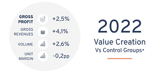 value creation