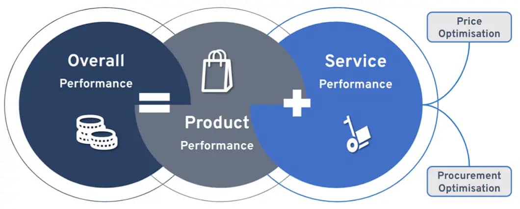 Delivery fees optimization